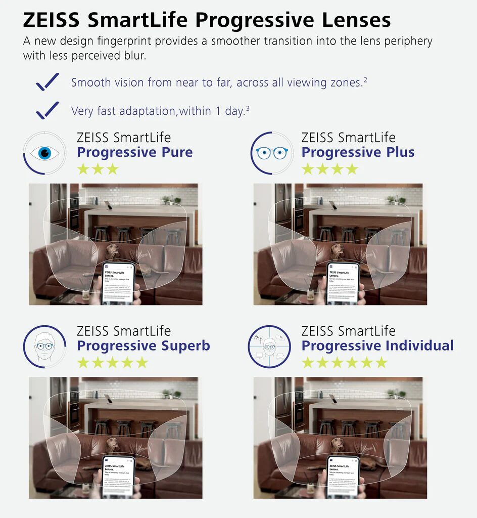 zeiss smartlife progresivna stakla